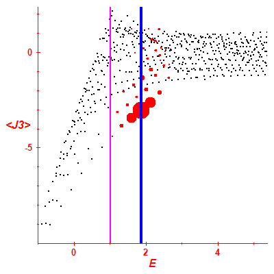 Peres lattice <J3>